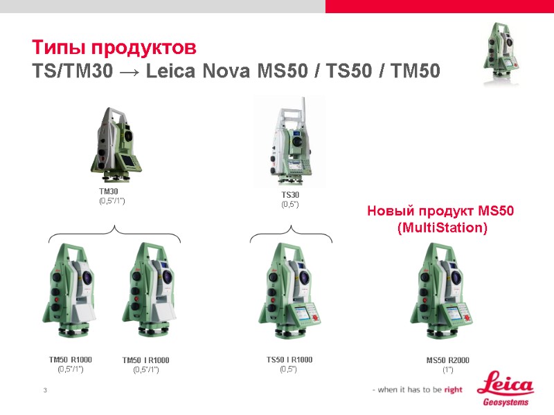Типы продуктов TS/TM30 → Leica Nova MS50 / TS50 / TM50 TM30 (0,5“/1“) TS30